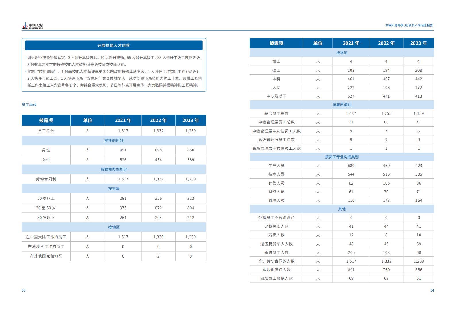 中鋼天源：2023年度環(huán)境、社會與公司治理（ESG）報告(1)_30.jpg