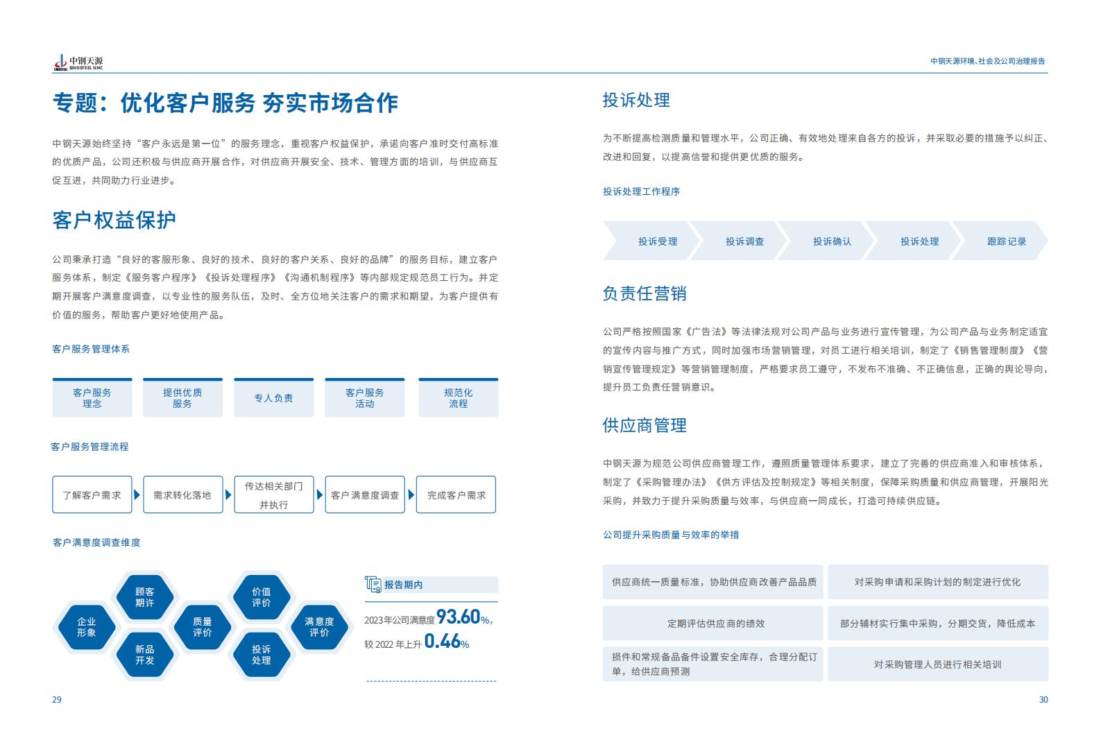 中鋼天源：2023年度環(huán)境、社會與公司治理（ESG）報告(1)_18.jpg