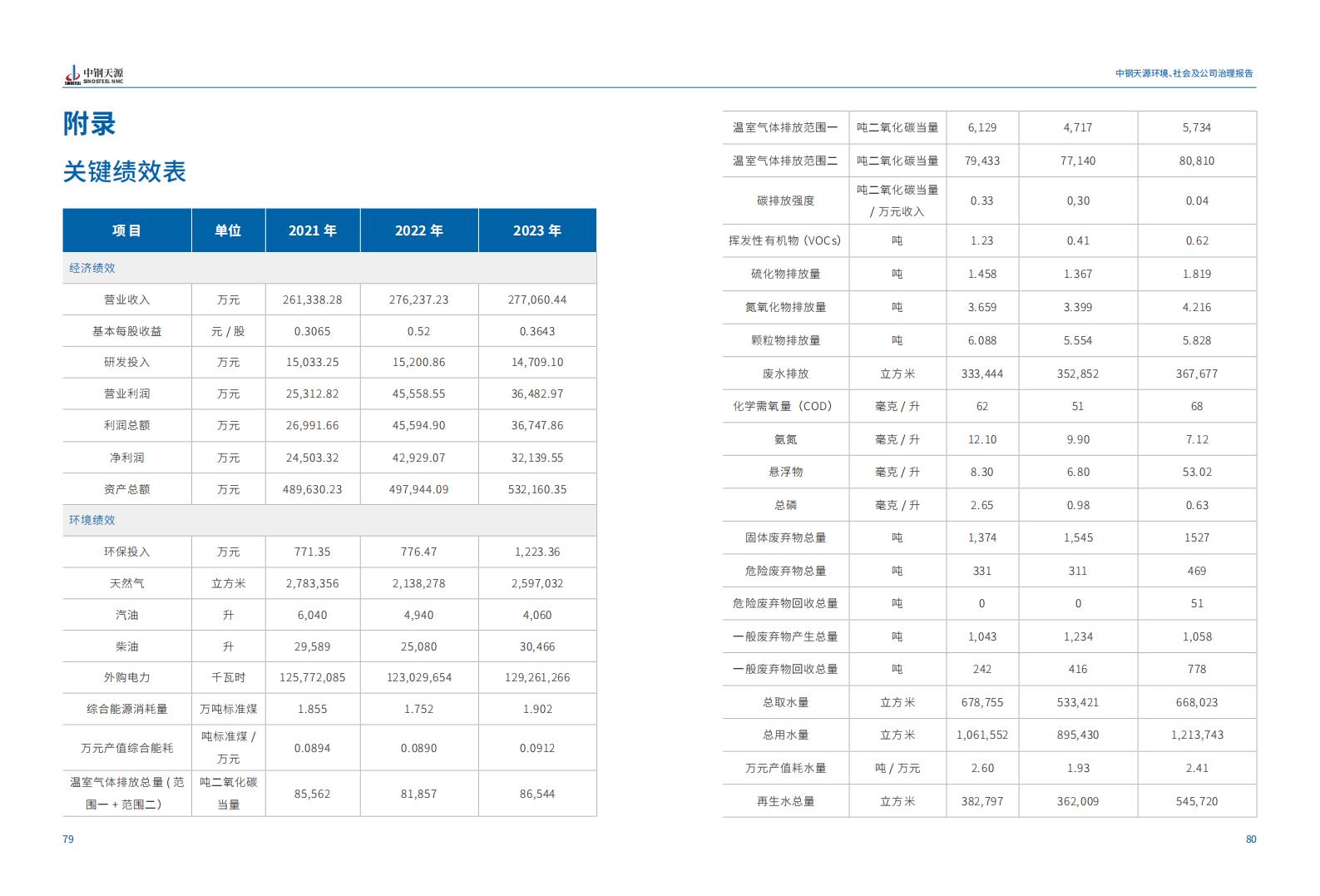 中鋼天源：2023年度環(huán)境、社會與公司治理（ESG）報告(1)_43.jpg